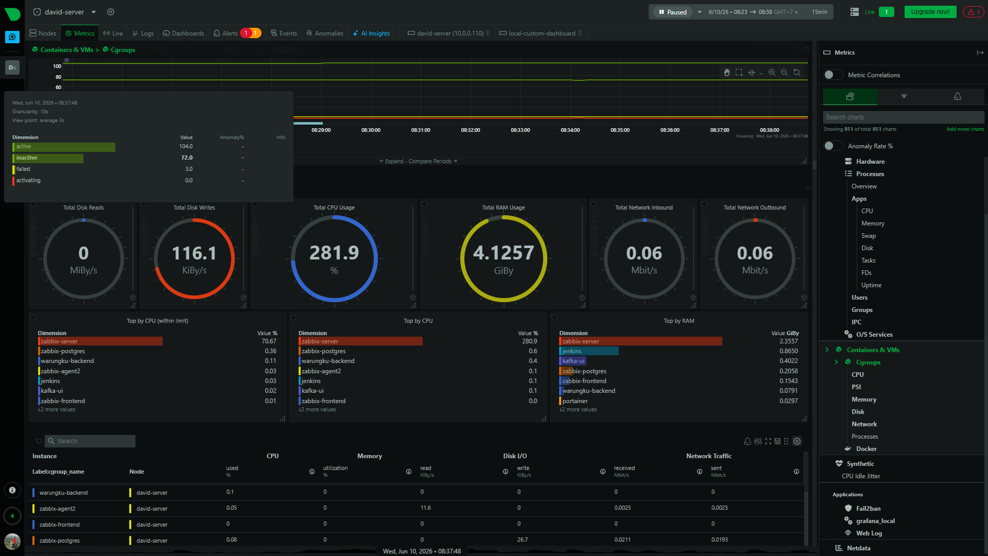 Netdata containers and VMs