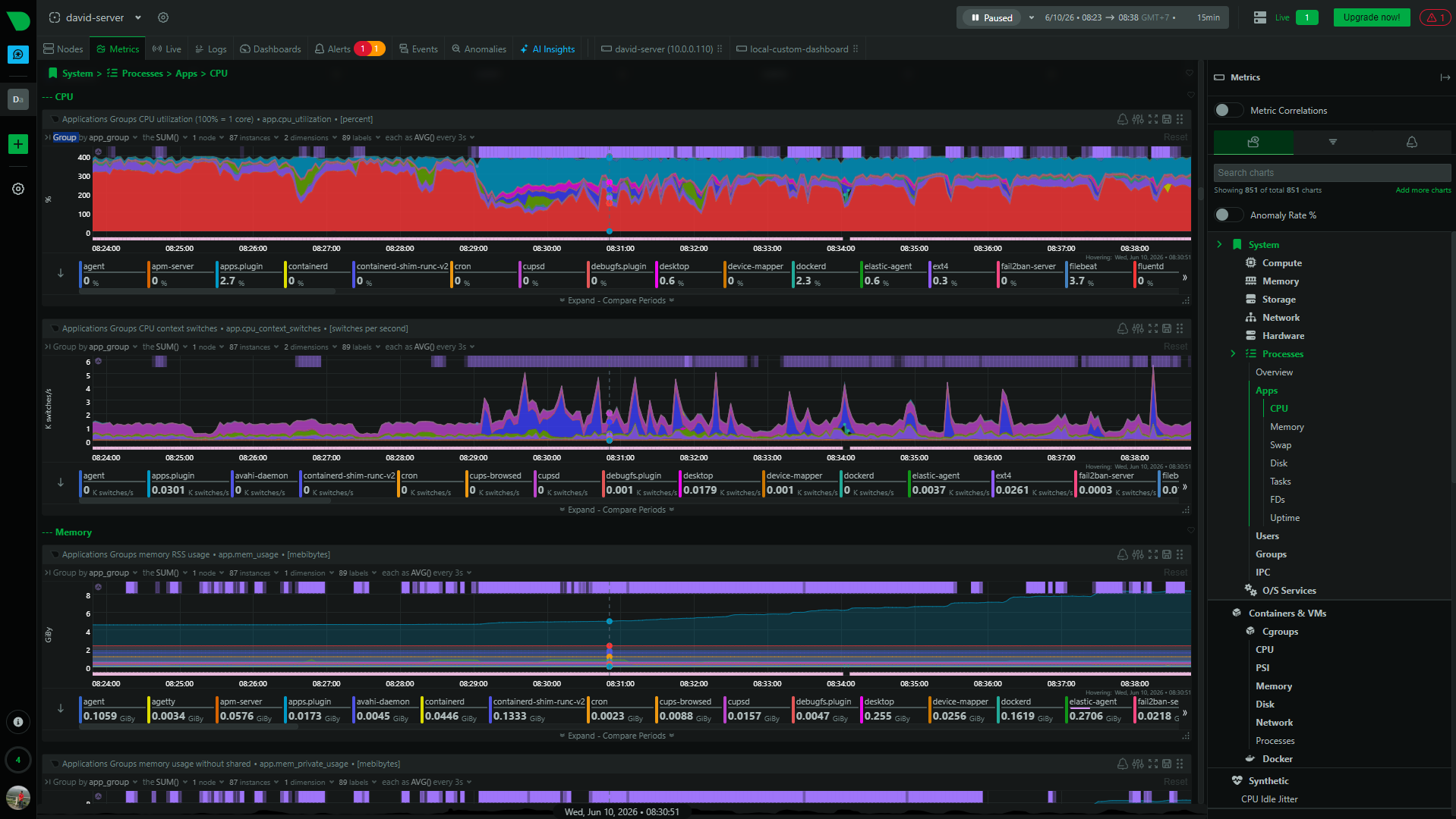 Netdata per-app CPU