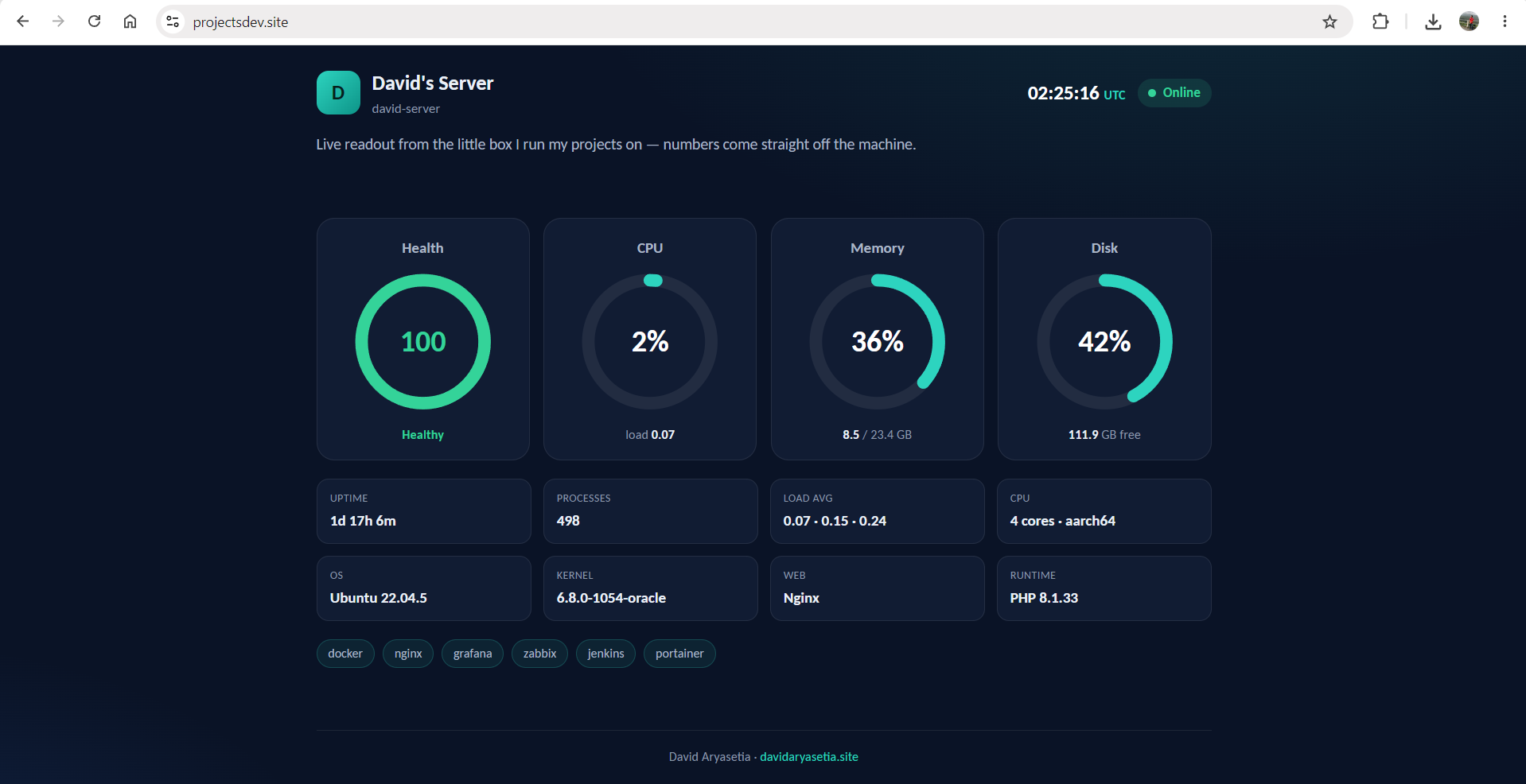 Server status dashboard — desktop